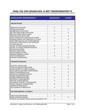 Arbeitsblatt - Analyse der Branchen- und Wettbewerbskräfte