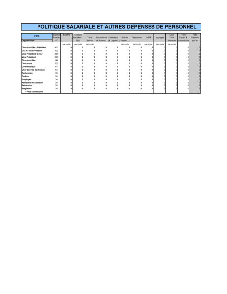 Exemple De Grille De Salaire